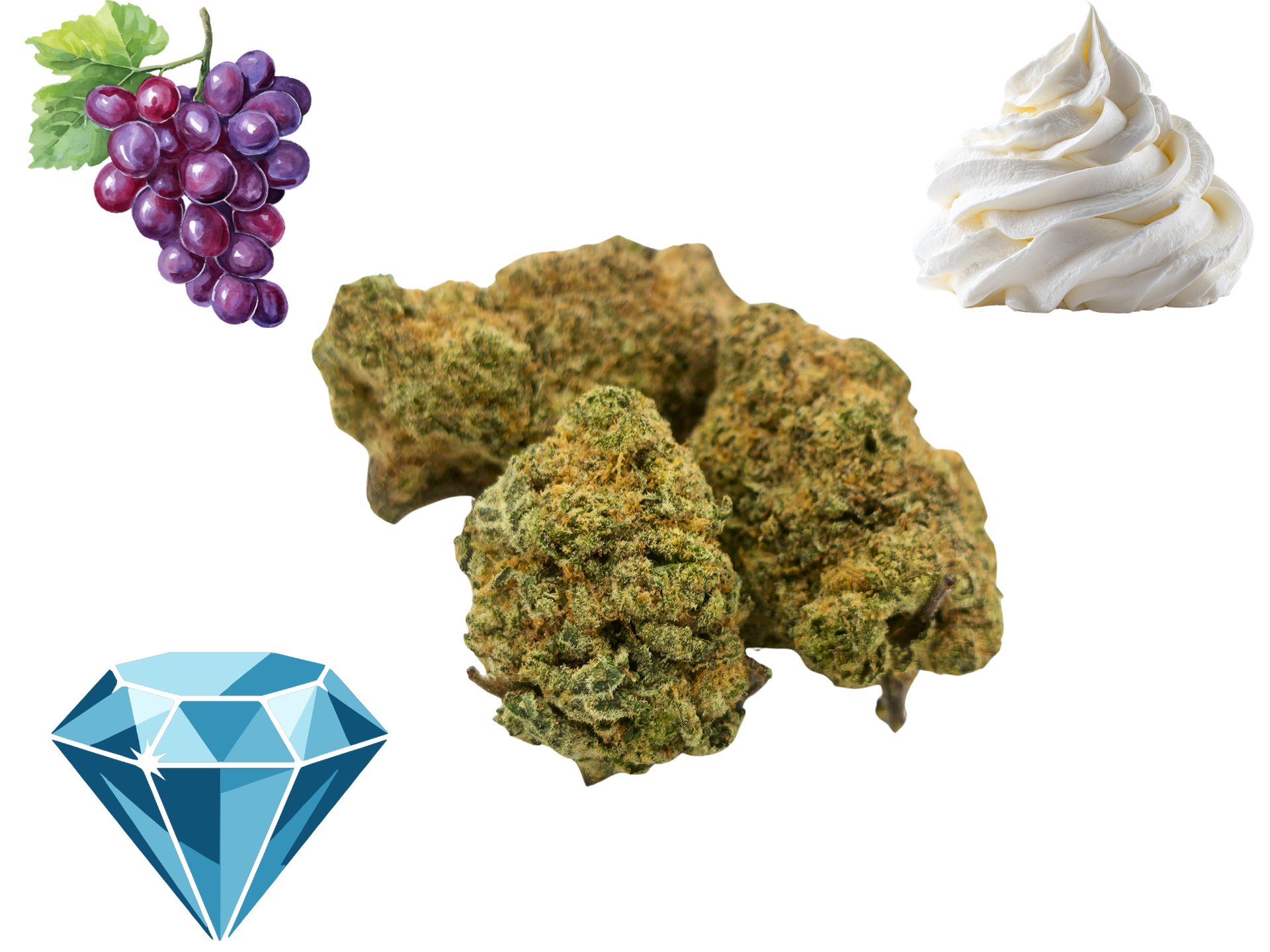 *NEW*Grapes N Cream- Diamond Tier- THCa- Indica / 1g